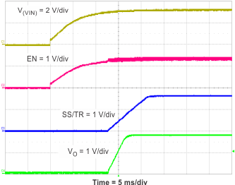 TPS57112C-Q1 pwr_up_SLVSAH5.gif