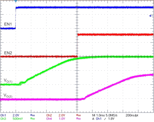 TPS57112C-Q1 sequential_SLVSAH5.gif