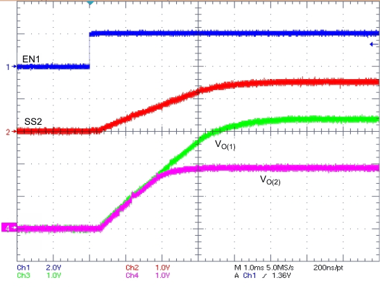 TPS57112C-Q1 tracking_SLVSAH5.gif