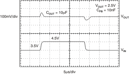 TPS737 TPS73701 Line Transient, Adjustable Version