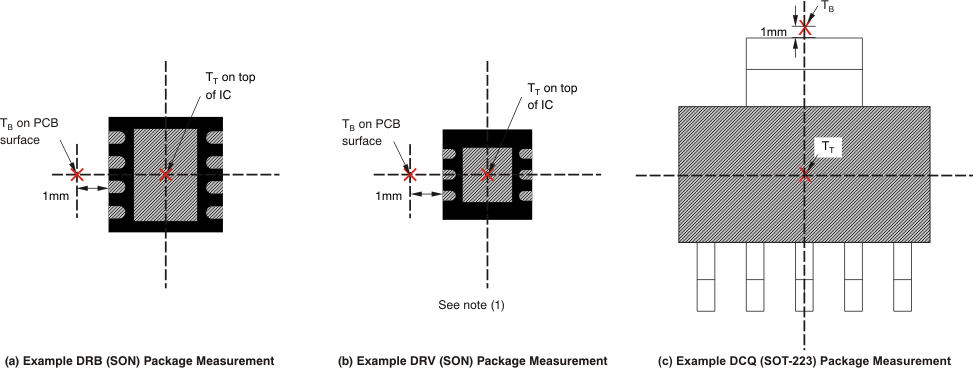 TPS737 Measuring Points for TT and TB