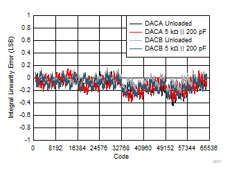 DAC80502 DAC70502 DAC60502 D001.gif