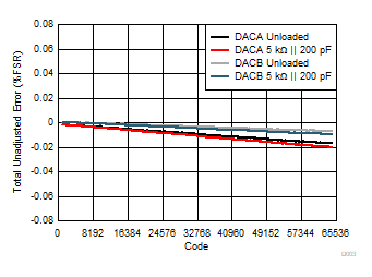 DAC80502 DAC70502 DAC60502 D003.gif