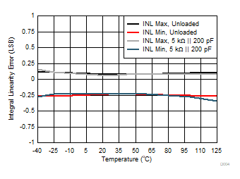 DAC80502 DAC70502 DAC60502 D004.gif