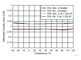 DAC80502 DAC70502 DAC60502 D005.gif