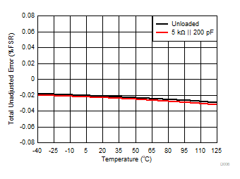 DAC80502 DAC70502 DAC60502 D006.gif