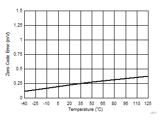 DAC80502 DAC70502 DAC60502 D007.gif