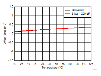 DAC80502 DAC70502 DAC60502 D008.gif