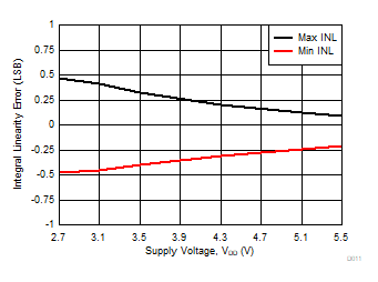 DAC80502 DAC70502 DAC60502 D011.gif