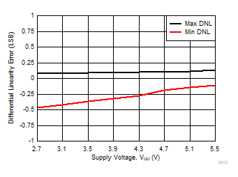 DAC80502 DAC70502 DAC60502 D012.gif