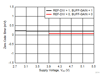 DAC80502 DAC70502 DAC60502 D014.gif