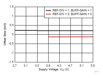 DAC80502 DAC70502 DAC60502 D015.gif