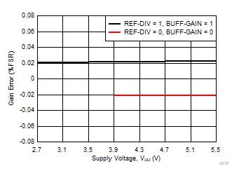 DAC80502 DAC70502 DAC60502 D016.gif