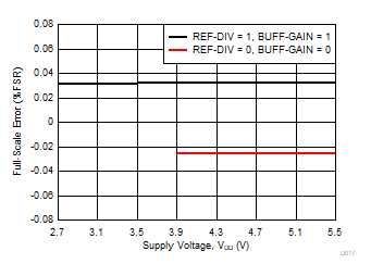 DAC80502 DAC70502 DAC60502 D017.gif