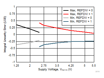 DAC80502 DAC70502 DAC60502 D018.gif