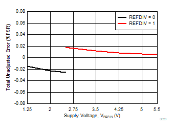 DAC80502 DAC70502 DAC60502 D020.gif