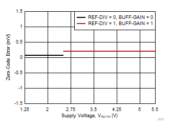 DAC80502 DAC70502 DAC60502 D021.gif