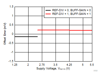 DAC80502 DAC70502 DAC60502 D022.gif