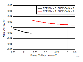 DAC80502 DAC70502 DAC60502 D023.gif