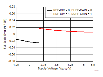 DAC80502 DAC70502 DAC60502 D024.gif