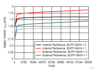 DAC80502 DAC70502 DAC60502 D025.gif