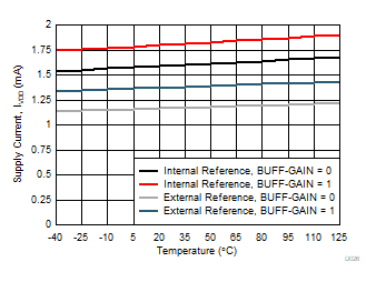 DAC80502 DAC70502 DAC60502 D026.gif