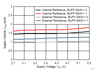 DAC80502 DAC70502 DAC60502 D027.gif