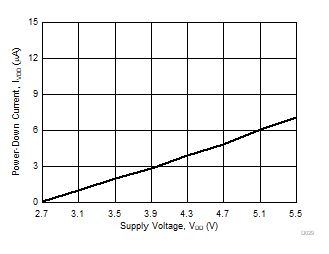 DAC80502 DAC70502 DAC60502 D029.gif