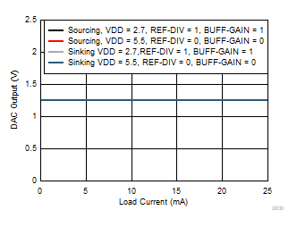 DAC80502 DAC70502 DAC60502 D030.gif