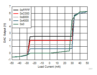 DAC80502 DAC70502 DAC60502 D031.gif