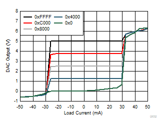 DAC80502 DAC70502 DAC60502 D032.gif