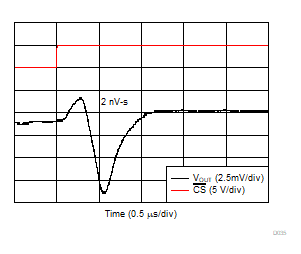 DAC80502 DAC70502 DAC60502 D035.gif