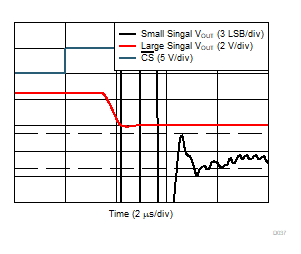 DAC80502 DAC70502 DAC60502 D037.gif