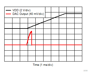 DAC80502 DAC70502 DAC60502 D038.gif