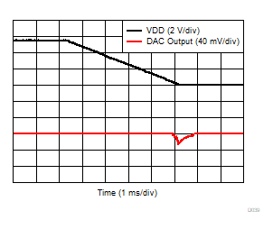 DAC80502 DAC70502 DAC60502 D039.gif