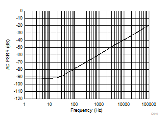 DAC80502 DAC70502 DAC60502 D040.gif