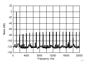 DAC80502 DAC70502 DAC60502 D041.gif