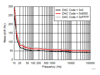 DAC80502 DAC70502 DAC60502 D042.gif