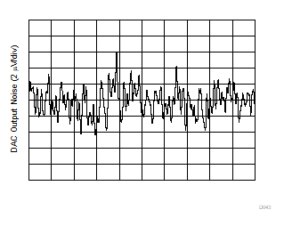 DAC80502 DAC70502 DAC60502 D043.gif