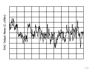 DAC80502 DAC70502 DAC60502 D044.gif