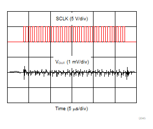 DAC80502 DAC70502 DAC60502 D045.gif