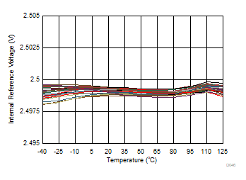 DAC80502 DAC70502 DAC60502 D046.gif