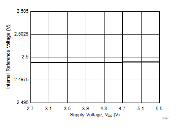 DAC80502 DAC70502 DAC60502 D047.gif