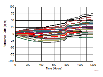 DAC80502 DAC70502 DAC60502 D048.gif