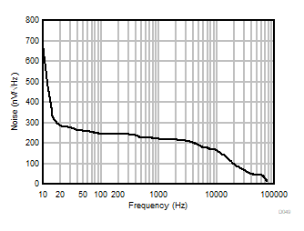 DAC80502 DAC70502 DAC60502 D049.gif