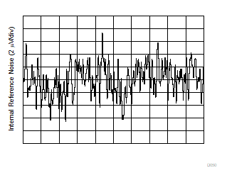 DAC80502 DAC70502 DAC60502 D050.gif