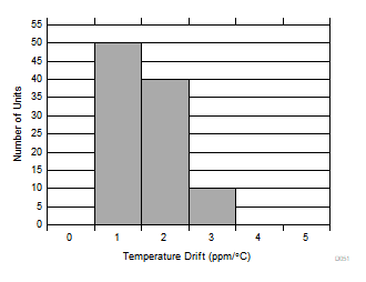 DAC80502 DAC70502 DAC60502 D051.gif