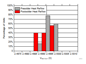 DAC80502 DAC70502 DAC60502 D053.gif