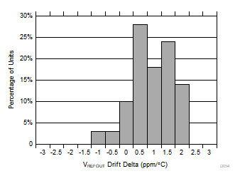 DAC80502 DAC70502 DAC60502 D054.gif