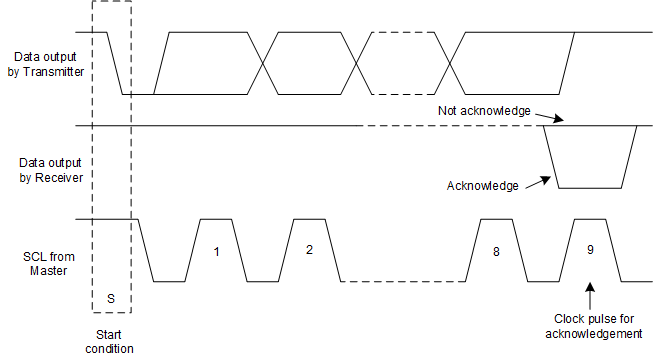 DAC80502 DAC70502 DAC60502 SBAS793_DACx0502_ACK.gif